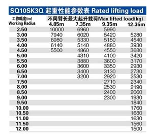 徐工10吨随车吊-配东风专用底盘(SQ8SK3Q)